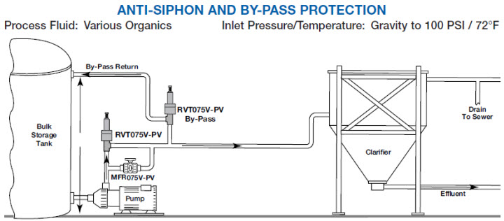 Application - Anti-Siphon & By-Pass Protection.jpg
